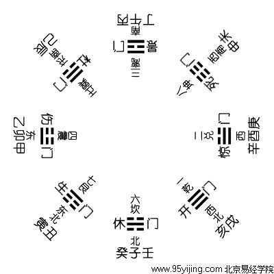 學(xué)風(fēng)水和易經(jīng)需什么基礎知識