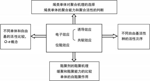 充分夯實(shí)理論知識和實(shí)踐基礎