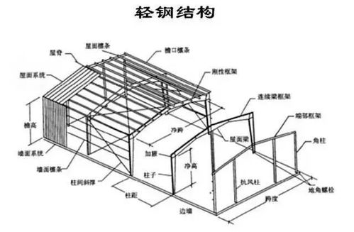 鋼結構工程相關(guān)基礎知識