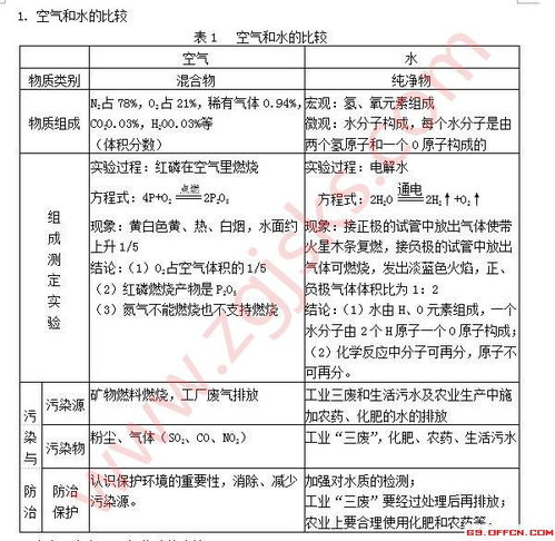 學(xué)科專(zhuān)業(yè)基礎知識測試化學(xué)