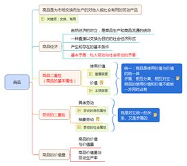 公共基礎知識經(jīng)濟常識,公共基礎知識經(jīng)濟部分,公共基礎知識經(jīng)濟常識題庫