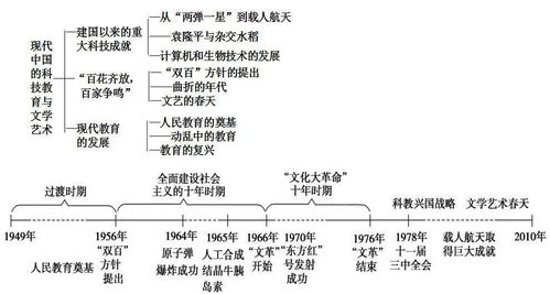 高中歷史必修三基礎知識