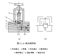基礎知識,調節閥