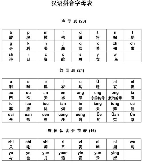 小學(xué)拼音基礎知識匯總,小學(xué)一年級拼音基礎知識,小學(xué)拼音基礎知識