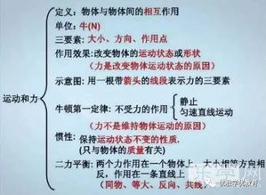 初中科學(xué)物理基礎知識