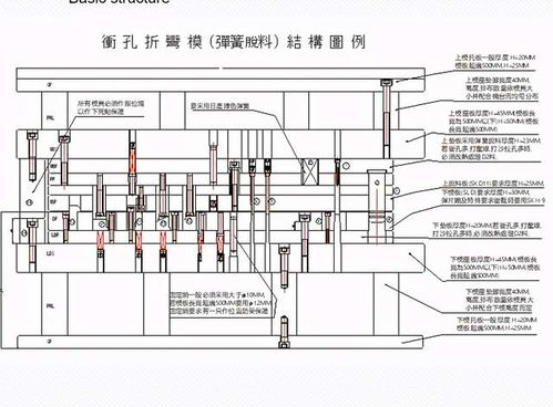 沖壓模具及沖壓成型基礎知識