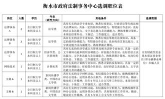 財政選調專(zhuān)業(yè)基礎知識