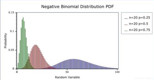 資料分析統計基礎知識