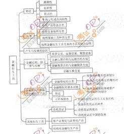 2013護理基礎知識考點(diǎn)