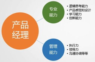 業(yè)務(wù)員基礎知識系統