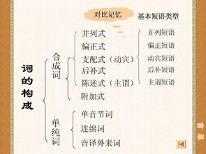 怎樣提高孩子的語(yǔ)文基礎知識,初中生語(yǔ)文基礎知識差怎么辦,怎樣提高語(yǔ)文基礎知識?有什么好的方法?