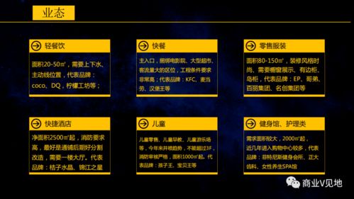 商業(yè)地產(chǎn),基礎知識,開(kāi)發(fā)