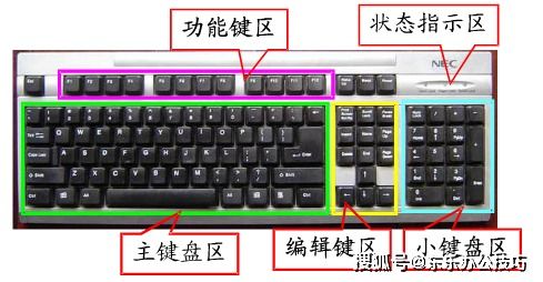 電腦基礎知識-認識鍵盤(pán)