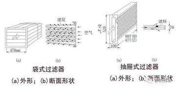 基礎知識,小區內,設施,設備