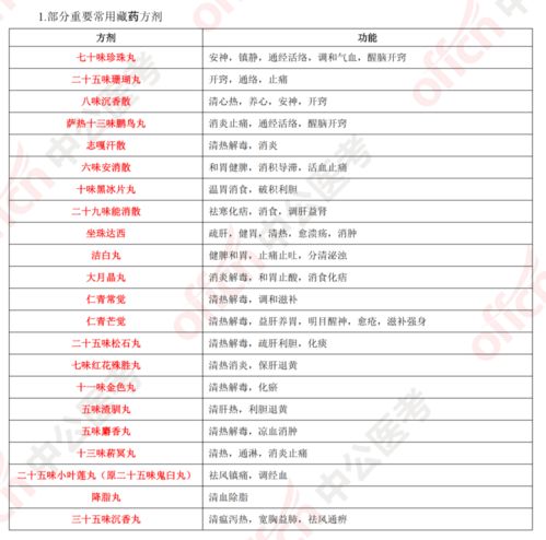 名族醫藥基礎知識