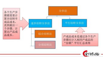 會(huì )計基礎知識案例分析