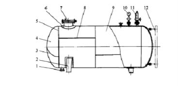 基礎化工設備知識