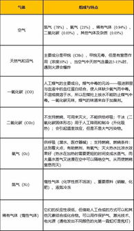 衛生事業(yè)單位化學(xué)基礎知識
