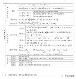 中學(xué)數學(xué)的基礎知識