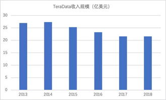 數據庫課程發(fā)展基礎知識