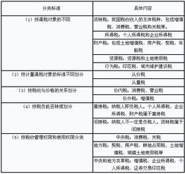零基礎學(xué)稅務(wù)基礎知識,稅務(wù)基礎知識講解,稅務(wù)基礎知識培訓
