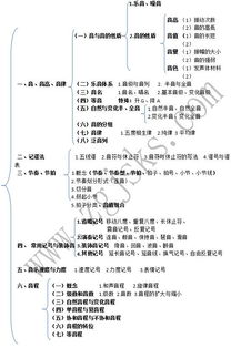 樂(lè )理,知識點(diǎn),基礎