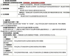 基礎知識,要點(diǎn),考試,經(jīng)濟