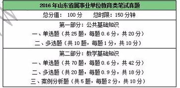 音樂(lè )基礎知識事業(yè)編制