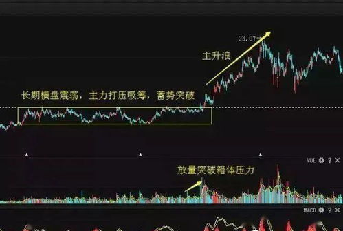 股票l中的vr入門(mén)基礎知識
