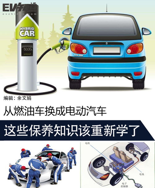 汽車(chē)換油基礎知識培訓