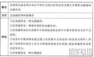 證券市場(chǎng)基礎金融知識點(diǎn)