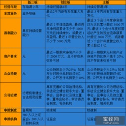 新三板銷(xiāo)售的基礎知識