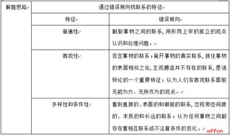公共基礎知識是什么職位
