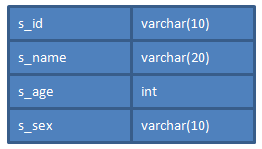 sql數據庫編程基礎知識