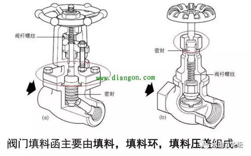 真空閥門(mén)基礎知識