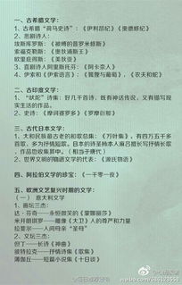 高中必知外國文學(xué)基礎知識