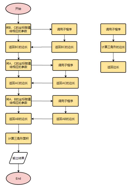信息學(xué)科基礎知識