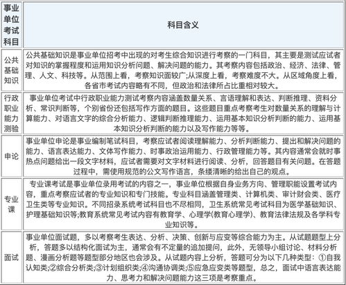 事業(yè)單位專(zhuān)業(yè)基礎知識是什么