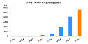 銀行經(jīng)濟金融基礎知識6
