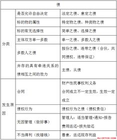 基礎知識,重點(diǎn)