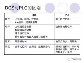 DCS編程基礎知識