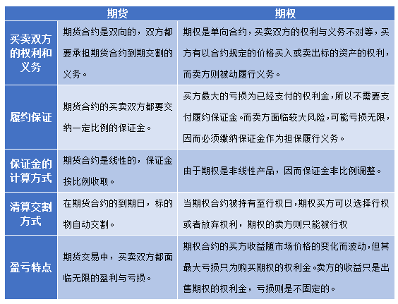 期貨基礎知識需要準備多久