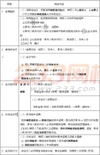 經(jīng)濟法基礎知識點(diǎn)總結票據