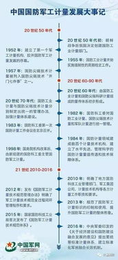 國防軍工計量基礎知識