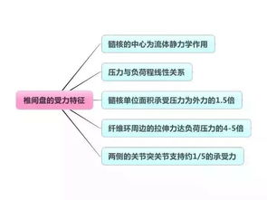 康復醫療基礎知識