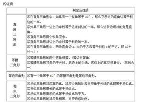 數學(xué)基礎知識必備