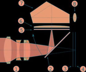 打光,基礎知識,相機