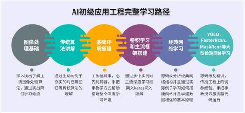 學(xué)ai需要哪些基礎知識,ai入門(mén)基礎知識,ai基礎知識筆記