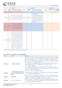 要約回購基礎知識