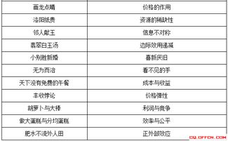 2018重慶事業(yè)單位綜合基礎知識